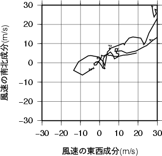 ホドグラフ画像