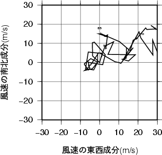 ホドグラフ画像