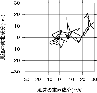 ホドグラフ画像