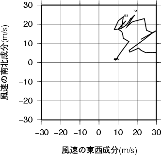 ホドグラフ画像