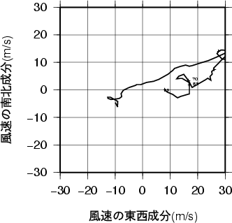 ホドグラフ画像