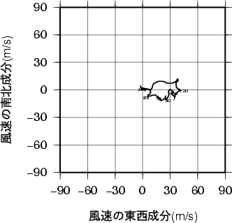 ホドグラフ画像