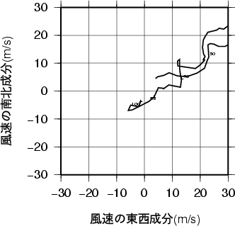 ホドグラフ画像