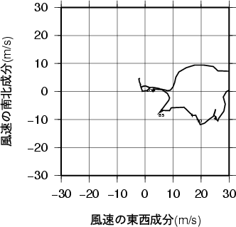 ホドグラフ画像