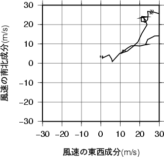 ホドグラフ画像