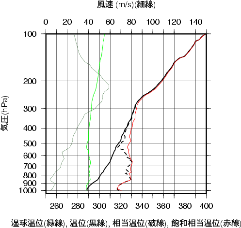 エマグラム画像