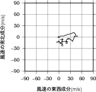 ホドグラフ画像