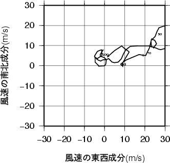 ホドグラフ画像