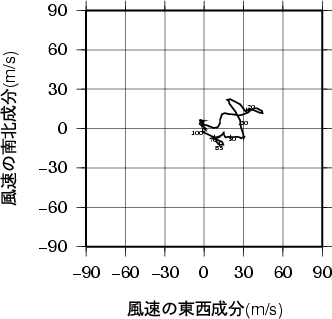 ホドグラフ画像