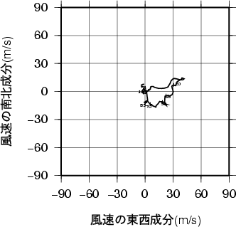 ホドグラフ画像