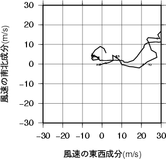 ホドグラフ画像