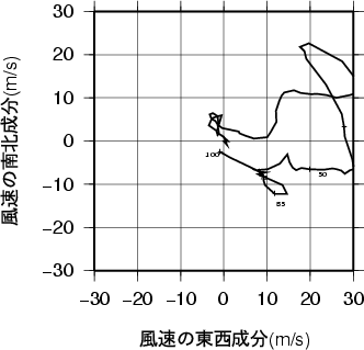 ホドグラフ画像