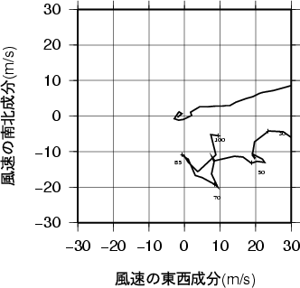 ホドグラフ画像