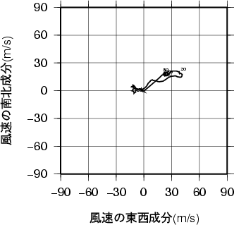 ホドグラフ画像