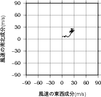 ホドグラフ画像