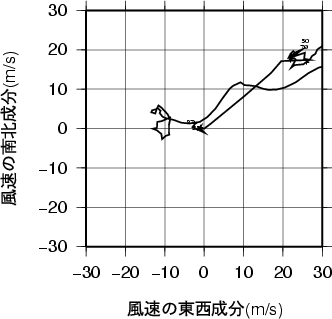 ホドグラフ画像