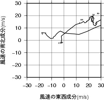 ホドグラフ画像