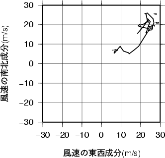 ホドグラフ画像