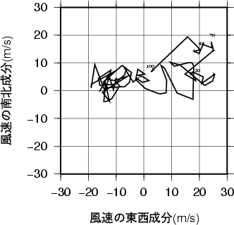 ホドグラフ画像