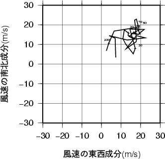 ホドグラフ画像