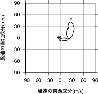 ホドグラフ画像