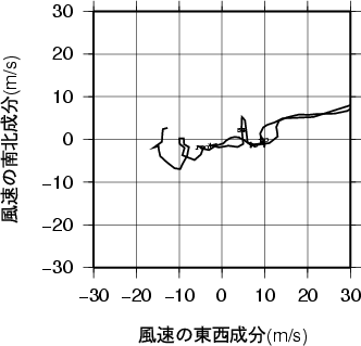 ホドグラフ画像