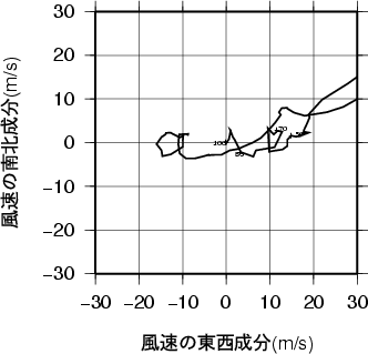 ホドグラフ画像