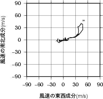 ホドグラフ画像