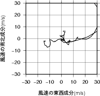 ホドグラフ画像