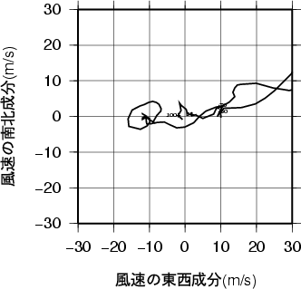 ホドグラフ画像