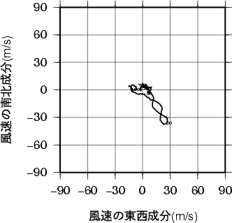 ホドグラフ画像