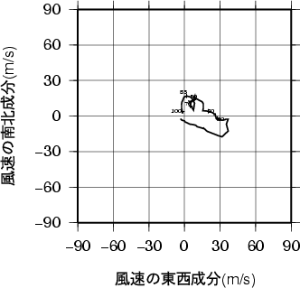 ホドグラフ画像