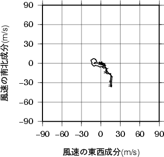 ホドグラフ画像