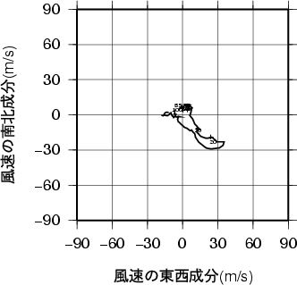 ホドグラフ画像