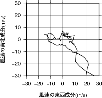 ホドグラフ画像