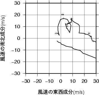 ホドグラフ画像