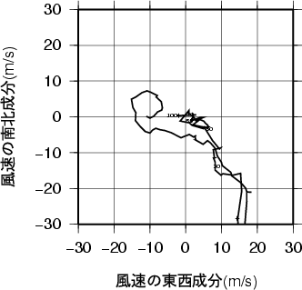 ホドグラフ画像