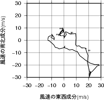 ホドグラフ画像