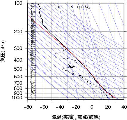 エマグラム画像