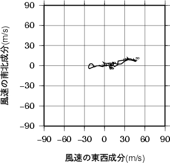 ホドグラフ画像