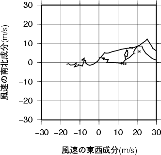 ホドグラフ画像