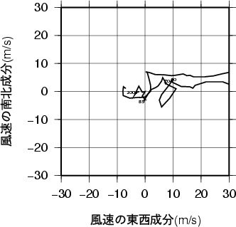 ホドグラフ画像