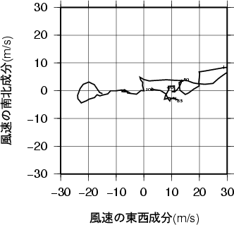 ホドグラフ画像