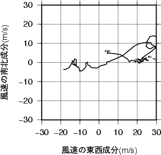 ホドグラフ画像