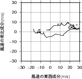 ホドグラフ画像