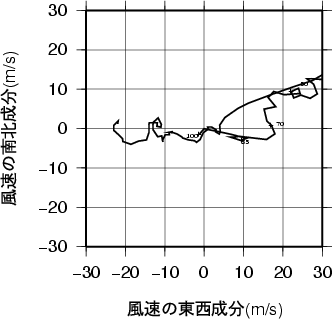 ホドグラフ画像