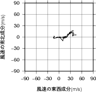 ホドグラフ画像