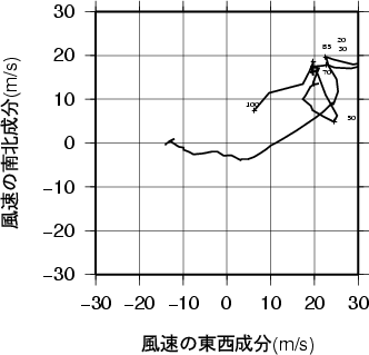 ホドグラフ画像