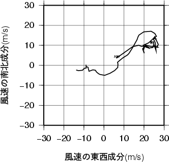 ホドグラフ画像