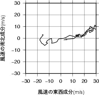 ホドグラフ画像